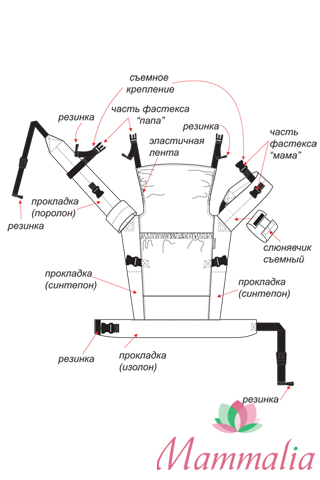 http://mamamia.by/files/imagecache/product_list/files/df0f4424-7f04-11e1-9473-002421e5d53f_4fc79b51-8208-11e1-9fd3-18a9051b7ba4.resize1.jpeg