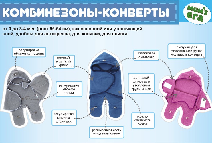 теплые конверты для новорожденных.