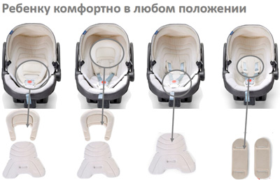 Коляска комбинированная трио Trio I-move Top цвет Aura Chicco
